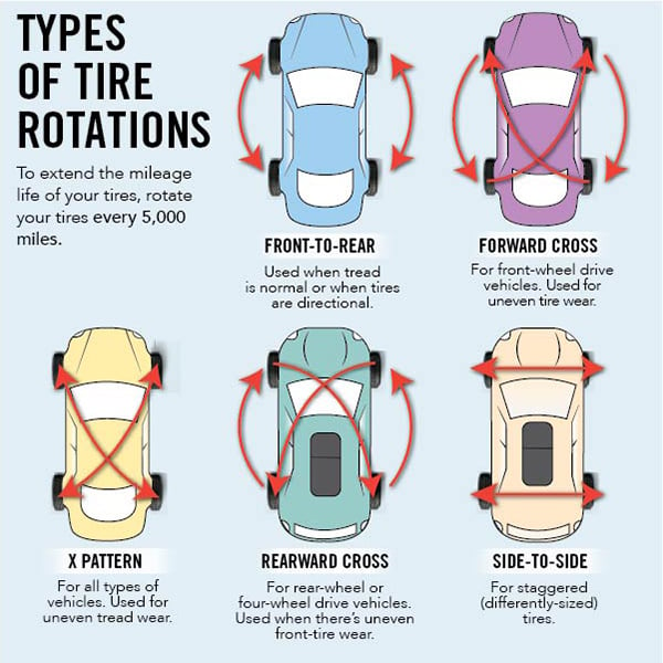 Tire rotation patterns